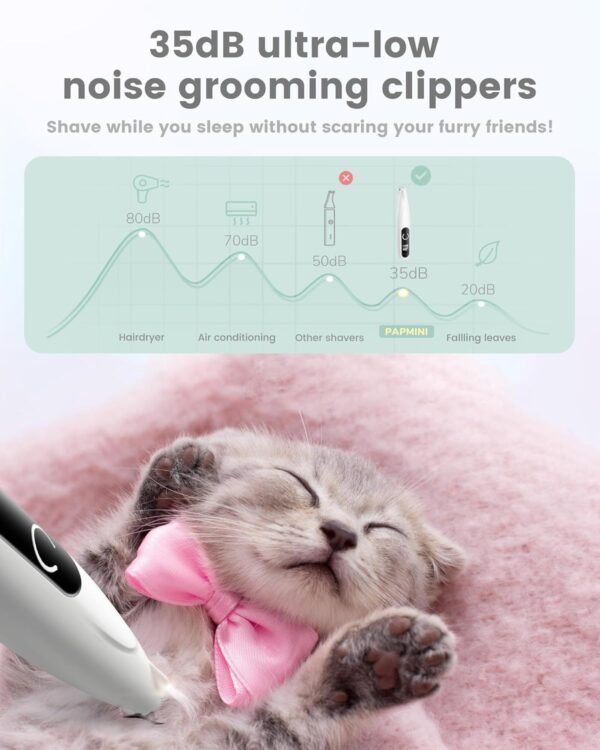 Dog Grooming Kit with LED Display, 35dB Ultra-Low Noise Clippers, Cordless Dog Hair Trimmer for Paws, Ears, Face, Rump with LED Light - Image 3