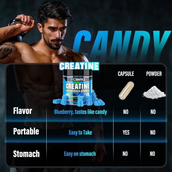 Creatine Monohydrate Gummies 5g Per Serving, No Sugar Creatine Supplements Support for Strength, Performance, Energy, Recovery, Gluten-Free Creatine for Women and Men, Blueberry Flavor (60 Gummies) - Image 8