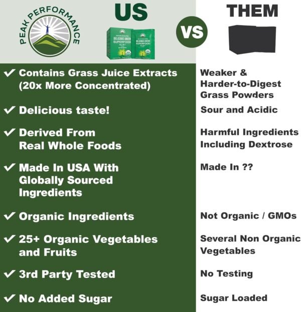 Peak Performance Organic Greens Superfood Powder Single Serve Travel Packets. Best Tasting Organic Green Juice Super Food with 25+ All Natural Ingredients for Max Energy. (20 Pack) - Image 3