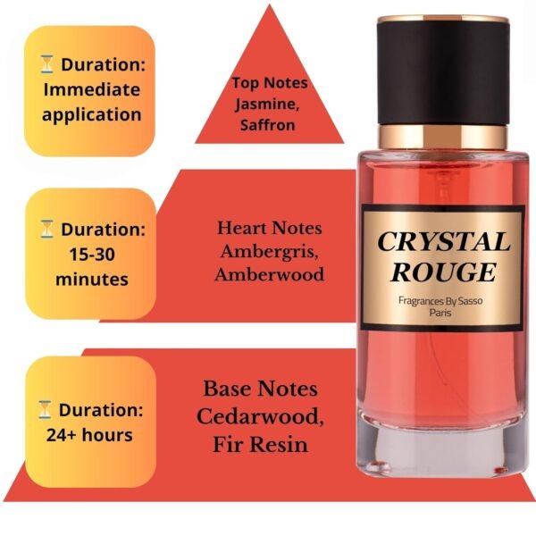 CRYSTAL ROUGE - Luxury Perfume Gift Set | Long-Lasting Niche Fragrance | Extrait de Parfum 50ml + Perfume Oil 3ml + Bonus 2 Samples | Unisex Scent Inspired by Iconic Perfumes - Image 3