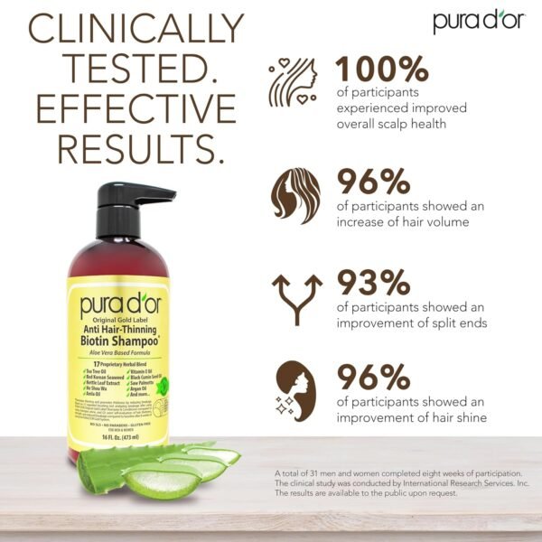 PURA D'OR 16 Oz Original Gold Label Anti-Thinning Biotin Shampoo Natural Earthy Scent, CLINICALLY TESTED Effective Results, Herbal DHT Blocker Hair Thickening Products, Women & Men, Color Treated Hair - Image 4