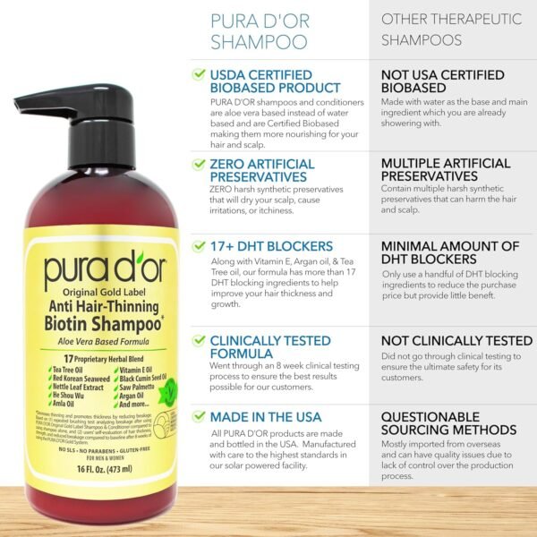 PURA D'OR 16 Oz Original Gold Label Anti-Thinning Biotin Shampoo Natural Earthy Scent, CLINICALLY TESTED Effective Results, Herbal DHT Blocker Hair Thickening Products, Women & Men, Color Treated Hair - Image 3