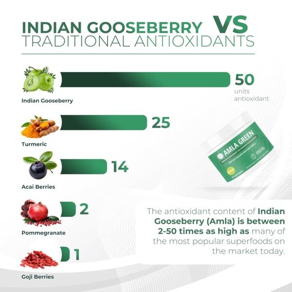 Amla Powder & Decaf Green Tea Superfood Supplement, 20x Ultra Concentrated Amla, Oolong Tea and Indian Gooseberries, Organic, Vegan, 90 Servings - Image 10