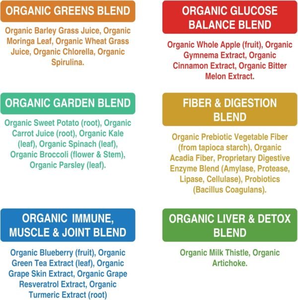 Peak Performance Organic Greens Superfood Powder Single Serve Travel Packets. Best Tasting Organic Green Juice Super Food with 25+ All Natural Ingredients for Max Energy. (20 Pack) - Image 4