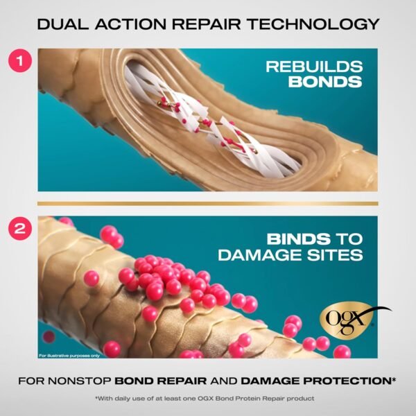 OGX Repair & Protect Bond Protein Repair 1-Minute Treatment Mask, Hair Treatment Mask Rapidly Repairs for Shiny, Smooth Hair That Lasts Between Washes, Sulfate-Free Surfactants, 6.7 fl. oz - Image 7
