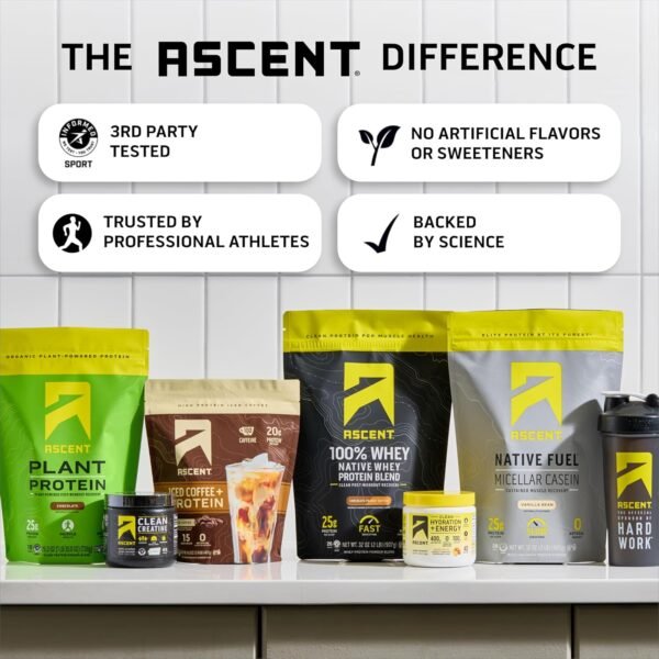 Ascent Clean Hydration + Energy Electrolytes Powder - 100mg Caffeine, 400mg Electrolytes, No Artificial Ingredients, Raspberry Lemonade 40 Servings - Image 7