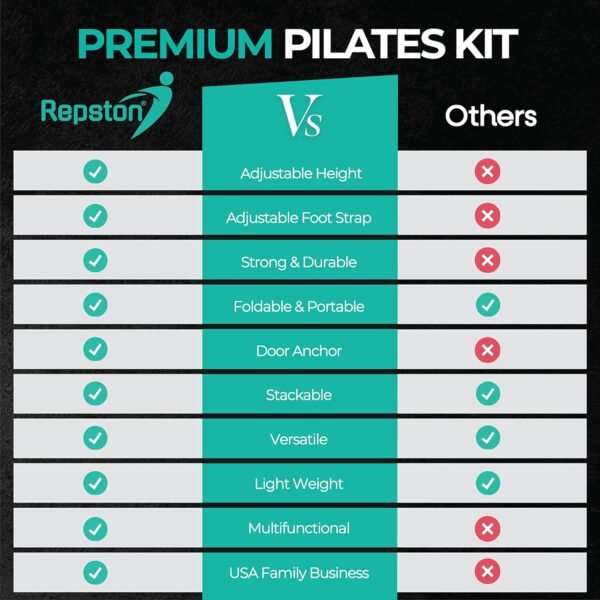 Pilates Bar Kit with Resistance Bands - Home Gym Equipment - Workout Equipment for Women and Men - Pilates Equipment with Adjustable Resistance Bands - Image 6