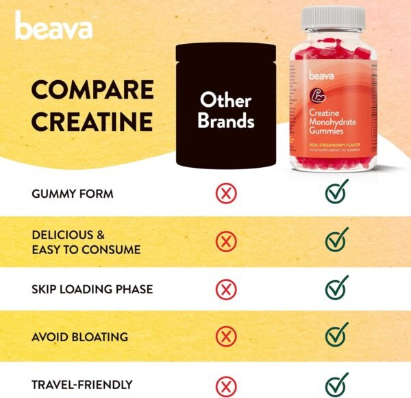 Creatine Monohydrate Gummies - 30 Servings - Vegan Creatine Chews for Muscle Growth, Muscle Recovery, Workout Recovery, Anaerobic Endurance - No Loading Phase - No Bloating - Strawberry - Low Sugar - Image 3