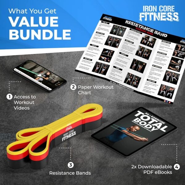 Pull Up Assistance Resistance Bands by Iron Core Fitness- Strength Power Flexibility Training at Home or Gym. Ebooks and Workout Chart Included. - Image 7